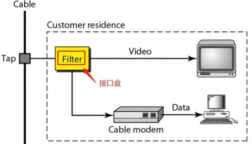 計算機網絡工程服務 物理層的關鍵角色與實踐