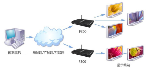 強(qiáng)悍環(huán)境適應(yīng)力，全靜音杰拓F300行業(yè)電腦 信息系統(tǒng)運(yùn)行維護(hù)服務(wù)的智能之選